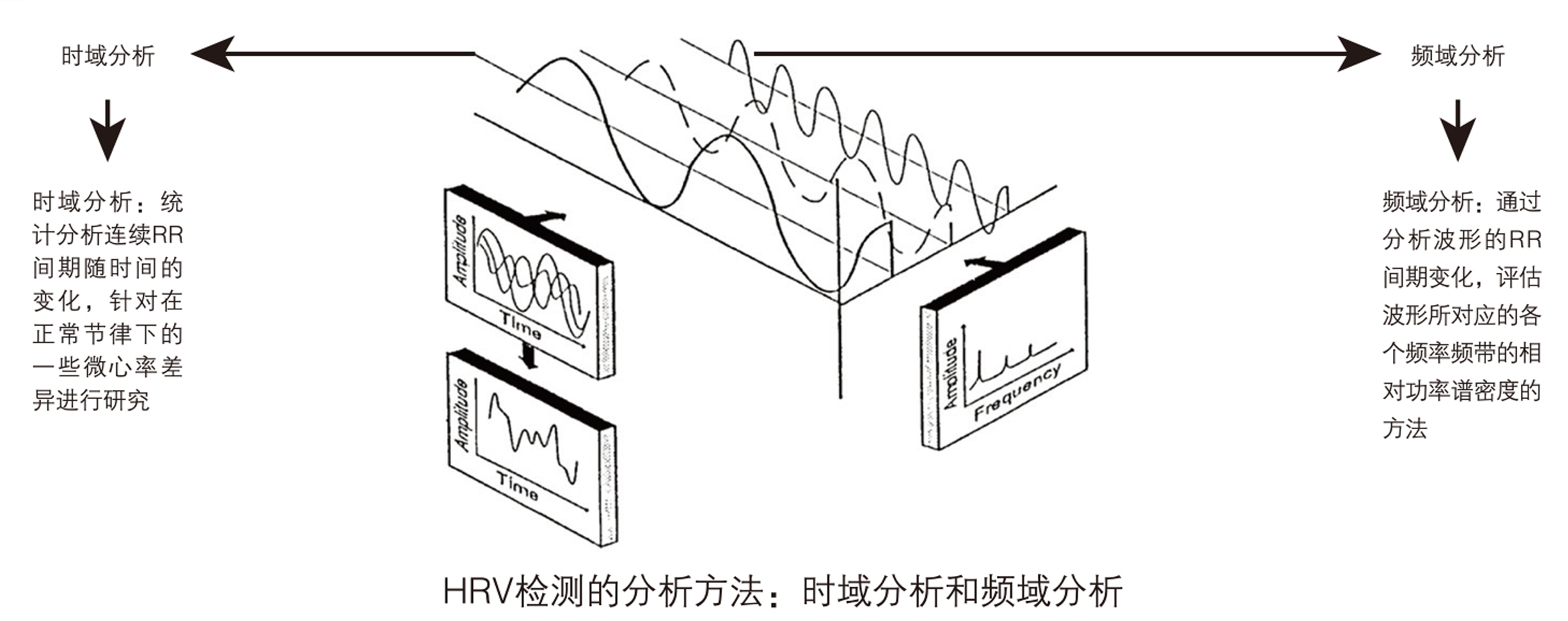 精神壓力分析儀